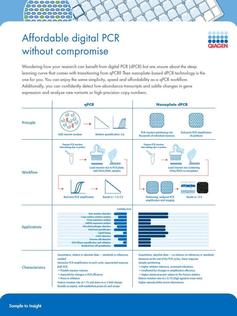 QPRO-2550 1130122 FLY PCR QIAcuity Academic bundle 0823 EU CHR
